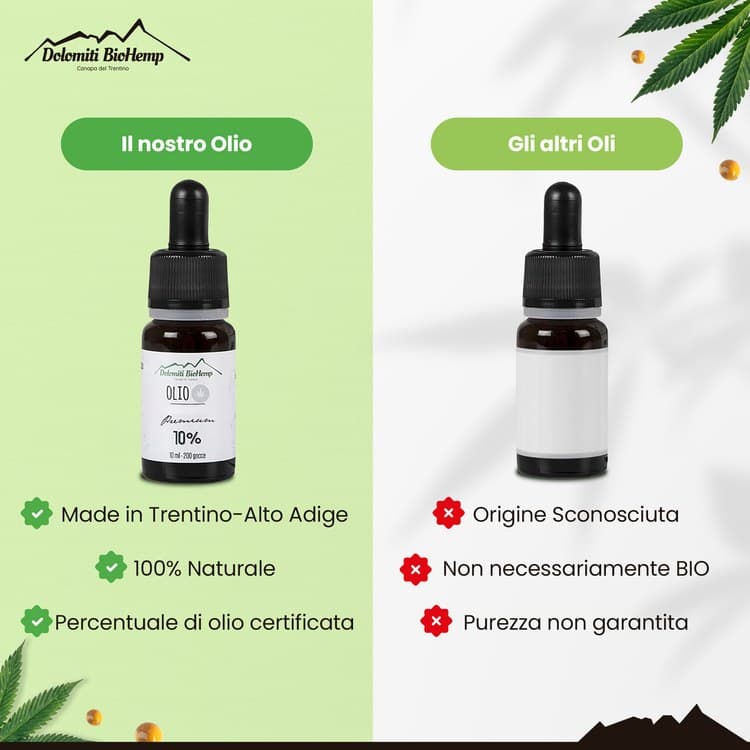 Comparison infographic between the Dolomiti BioHemp oil and generic oils